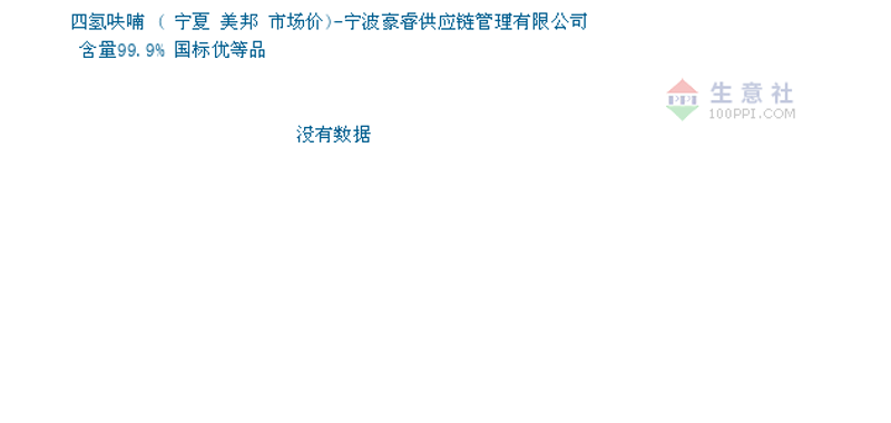 呋喃市场价格